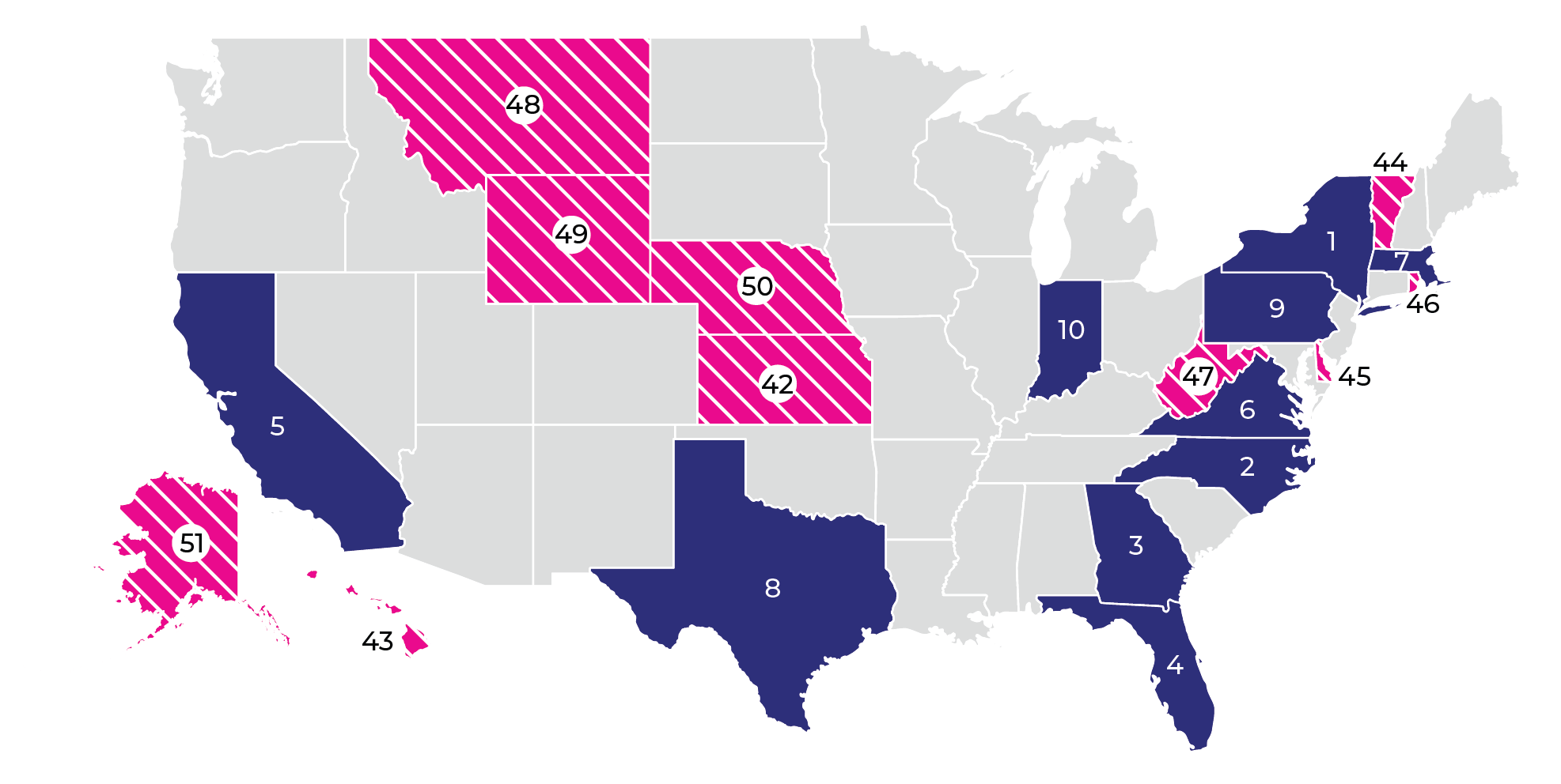 Figure 1. Top and Bottom 10 States for Women-Owned Businesses